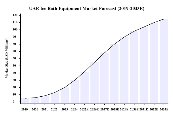 Hi-Q GROUP® Buz Banyosu Terapi Çözümlerinin BAE Pazarında Özel Distribütörlüğü Hi-Q GROUP® Buz Banyosu Terapi Çözümlerinin BAE Pazarında Özel Distribütörlüğü