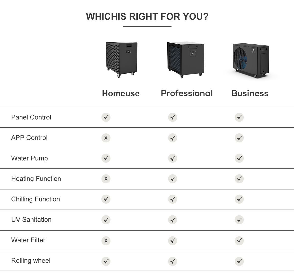 ​Çin'de Buz Banyosu için En İyi Profesyonel Su Soğutucuyu Seçmek İçin Satın Alma Rehberi